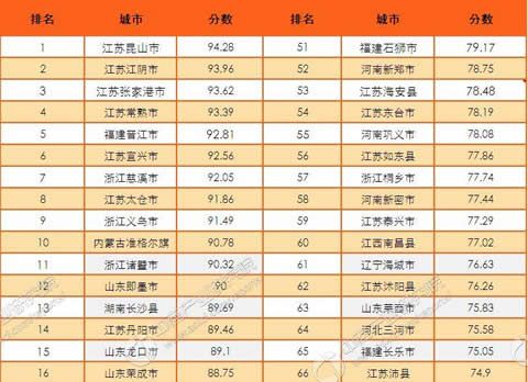 抬頭看實力！看了百強縣榜單，華全發(fā)電機組笑了