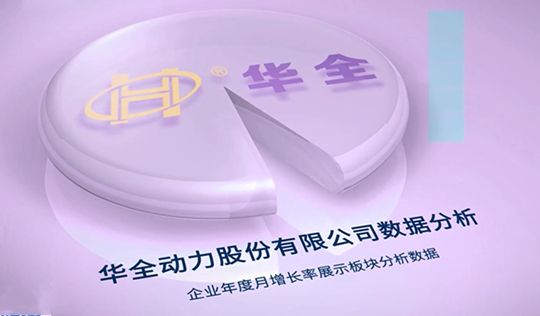 回憶崢嶸，不忘初心！華全前三季度業績表現強勁！